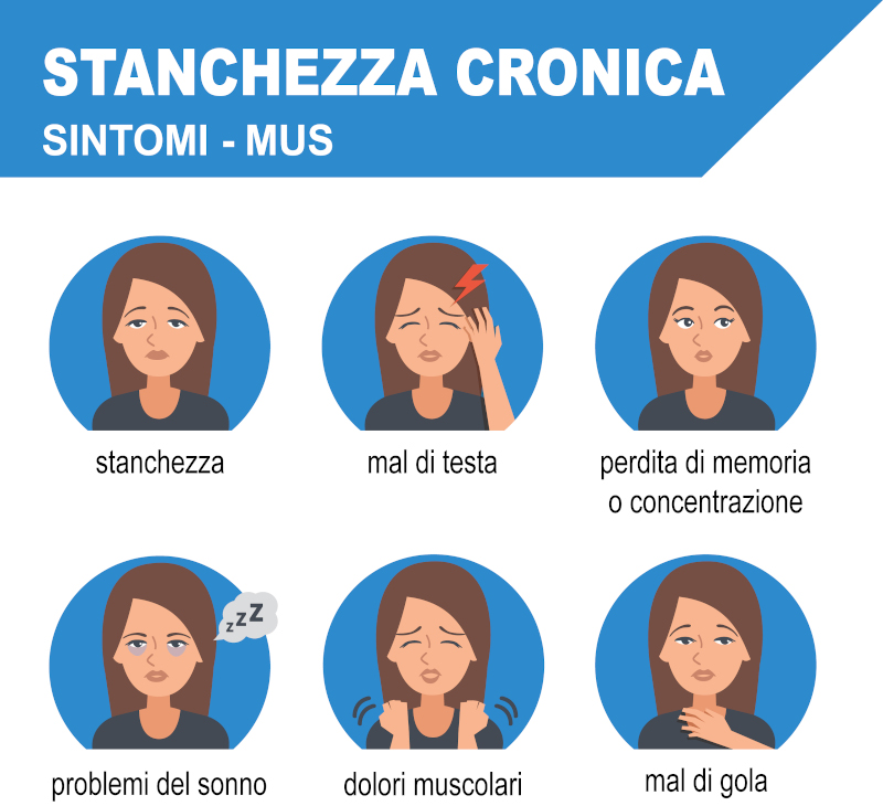 STANCHEZZA, PROBLEMI DI SONNO, CALO DELLA MEMORIA…