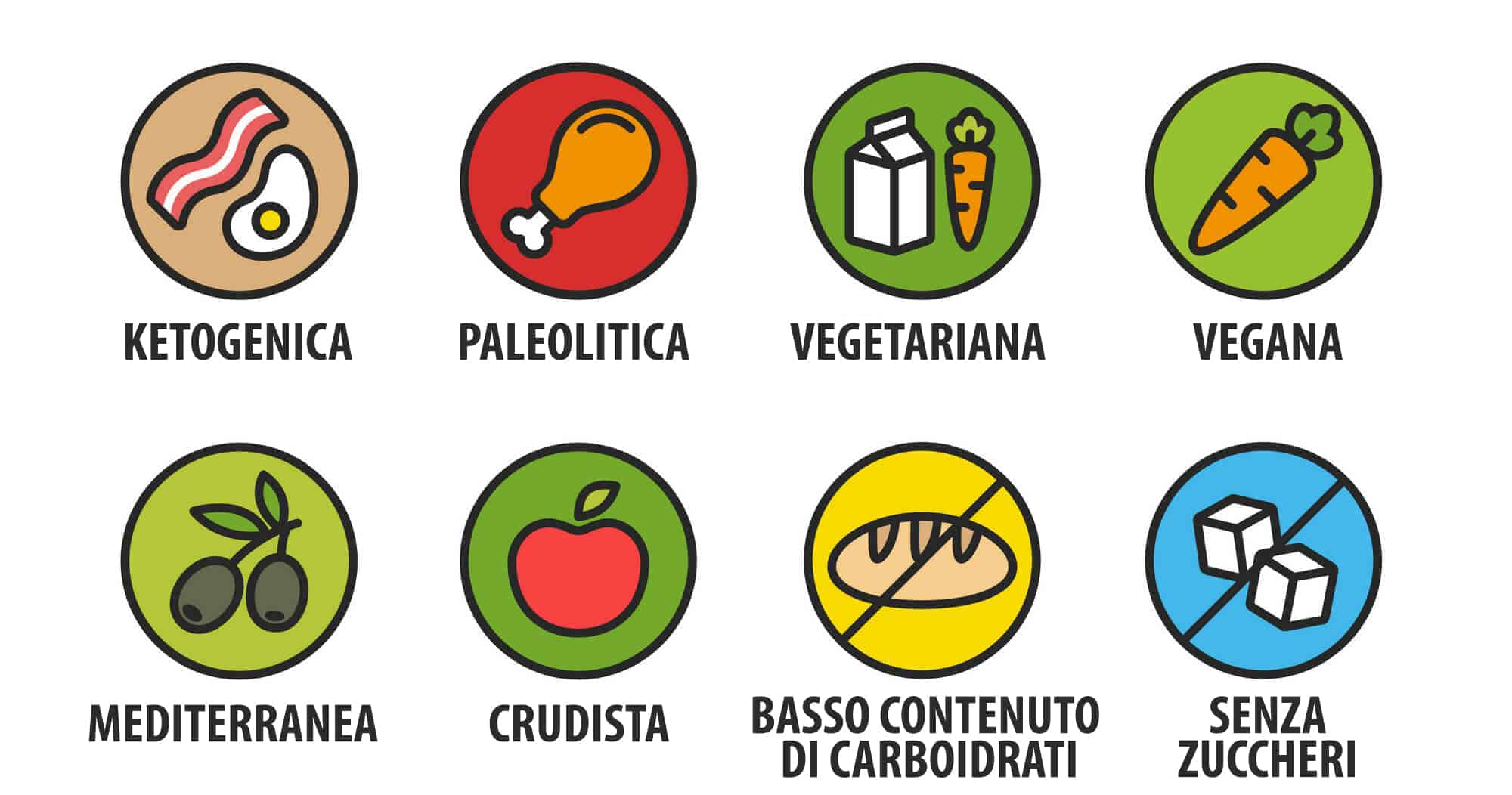 DIETA IPERPROTEICA O LOW CARB O CHETOGENICA O DEL LIMONE?